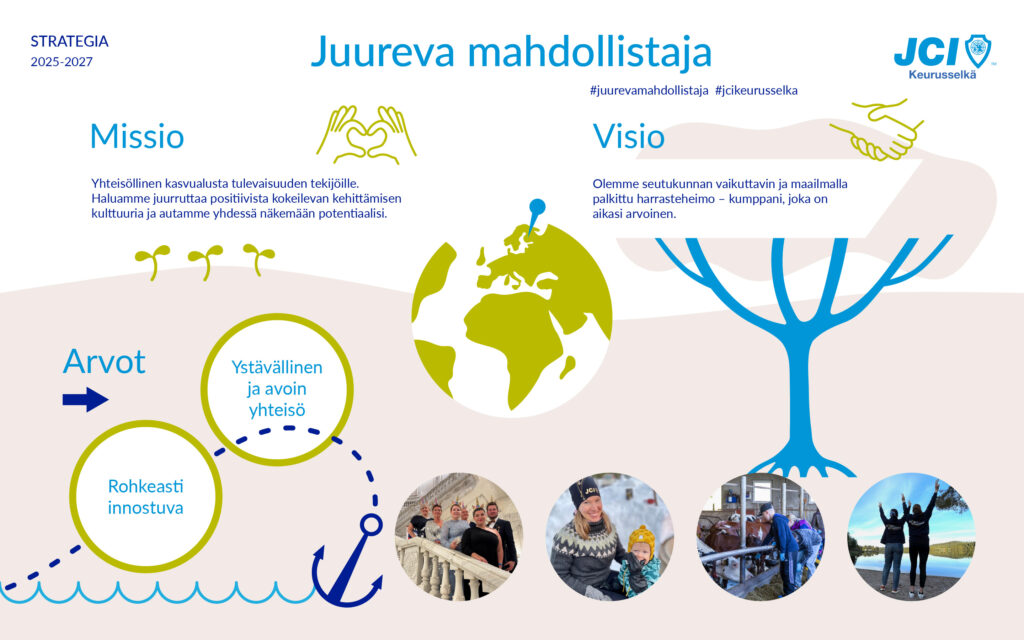 Juureva mahdollistaja -strategia 2025-2027 Keurusselän Nuorkauppakamari